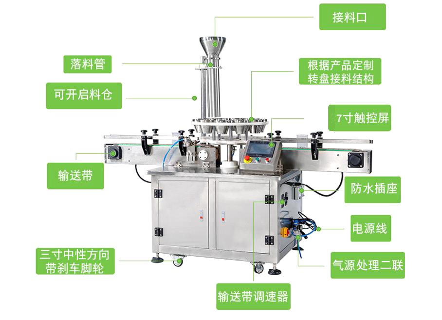 轉盤式接料機