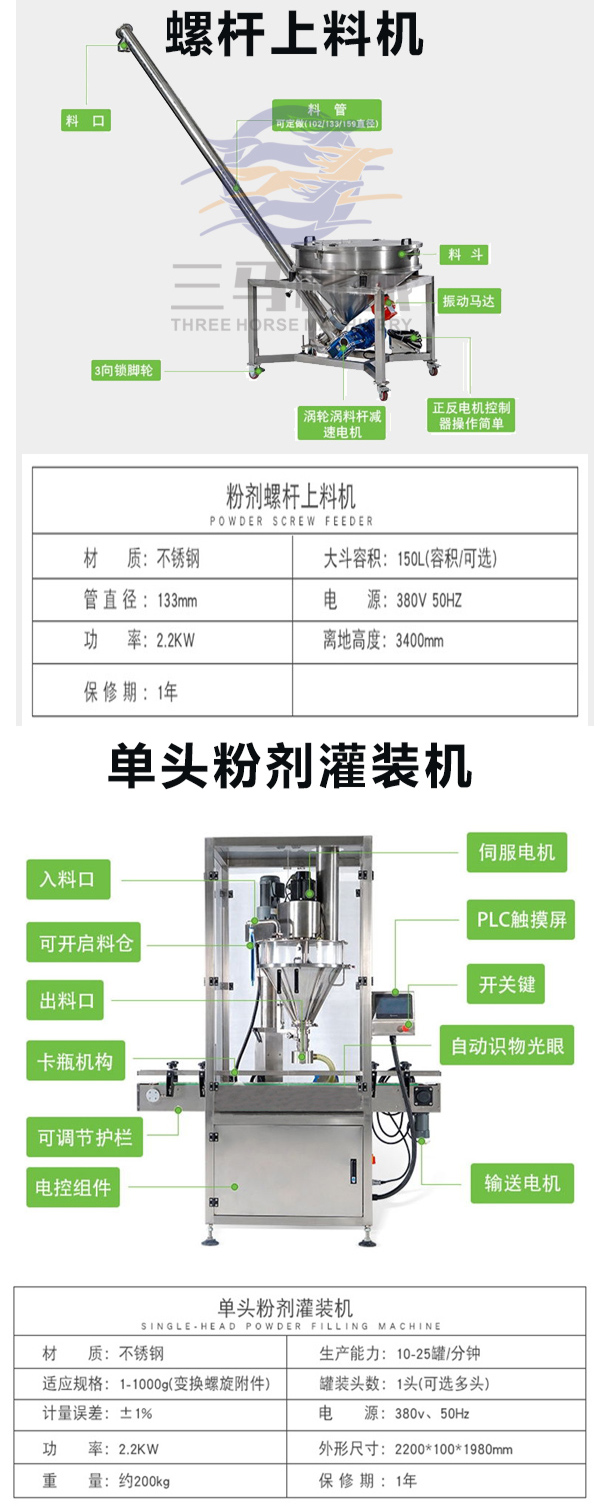 粉末灌裝生產(chǎn)線